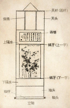装裱字画过程中的40个窍门 - 红叶 - 日知斋