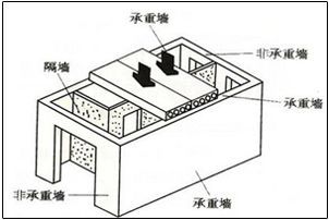 黄大锤血的教训：装修，这6个地方千万动不得！