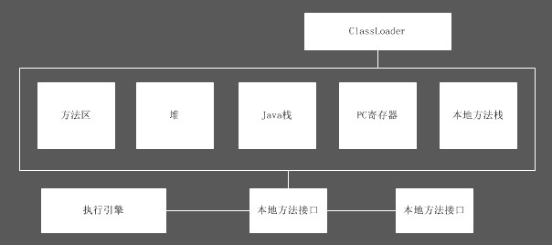 《深入理解JAVA虚拟机》笔记