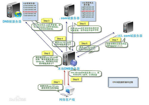 dns_resolving_2409