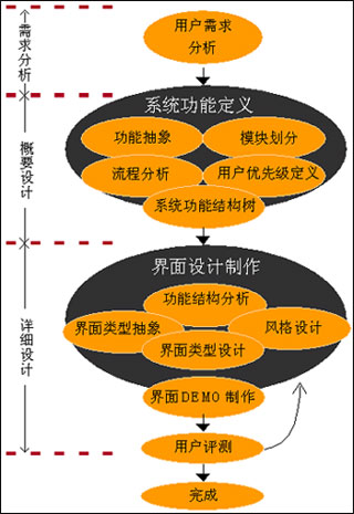 bubuko.com,布布扣