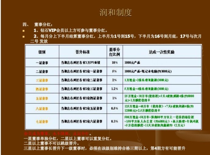 润和云山老师广东润和公司，产品，奖金制度，注册流程全面讲解