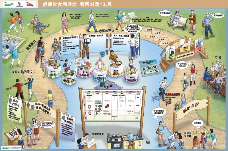 糖尿病是怎样患上的