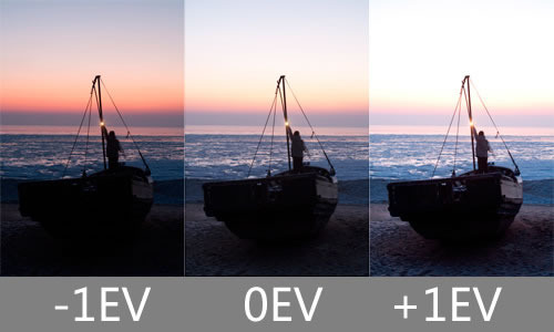 20个不可不知的摄影技巧