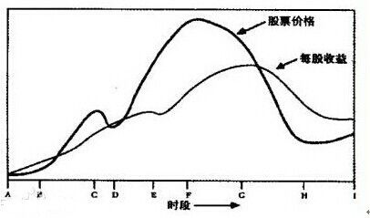 A股市场是一个无效的市场吗? A股市场是一个无效的市场吗?