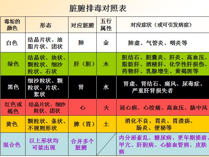 量子清毒创造16小时排出五脏毒垢的奇迹