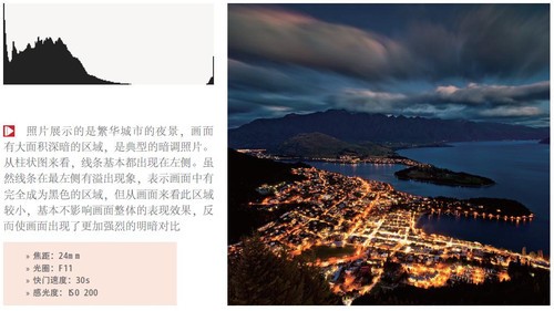 准确曝光的依据——柱状图