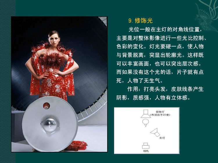 数码摄影入门讲座——摄影用光 - 遨游 - 遨游的博客