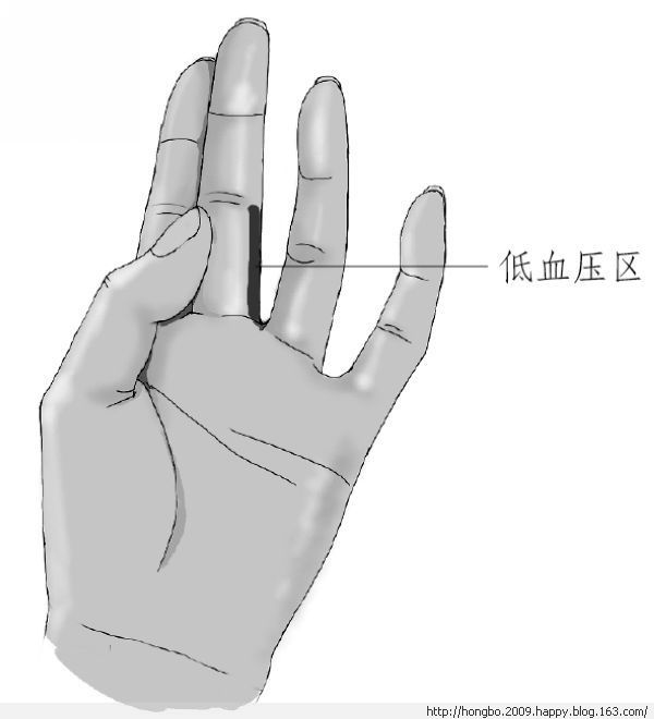 按摩图 - 小平 - 快乐无处不在，写日志是我最快乐之事