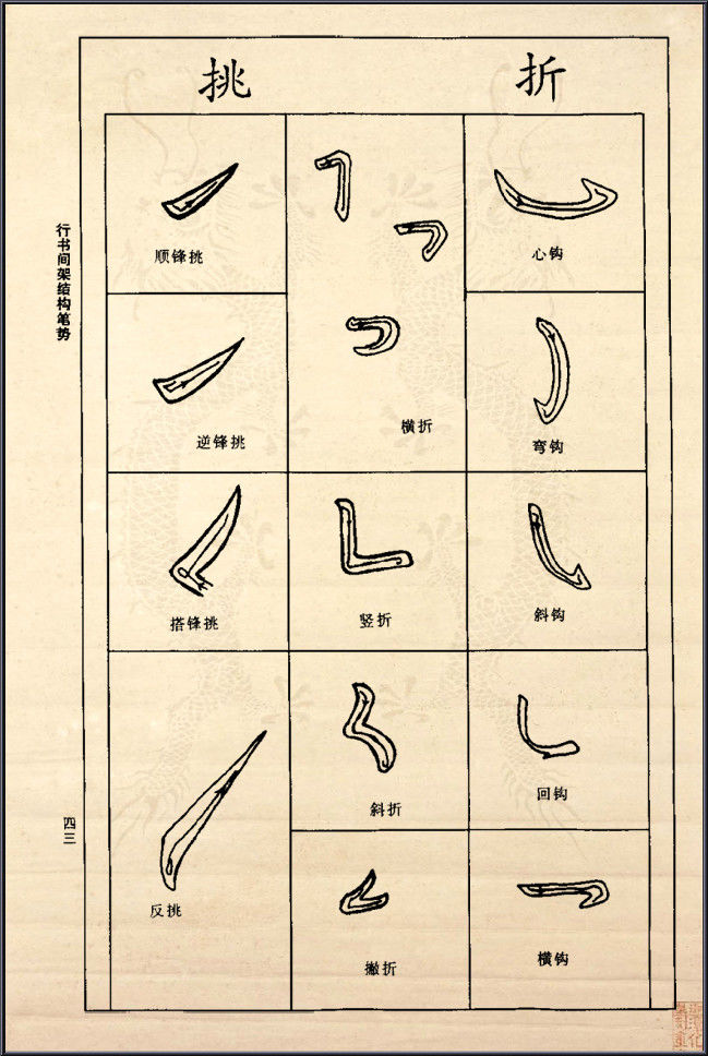 王献之行书间架结构92法 - 無為居士 - 聚美齋