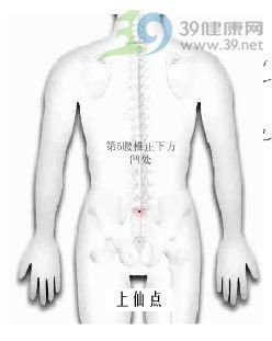 落枕 扭腰 流鼻血 按一个穴位搞定 - 缘水禅心 - 