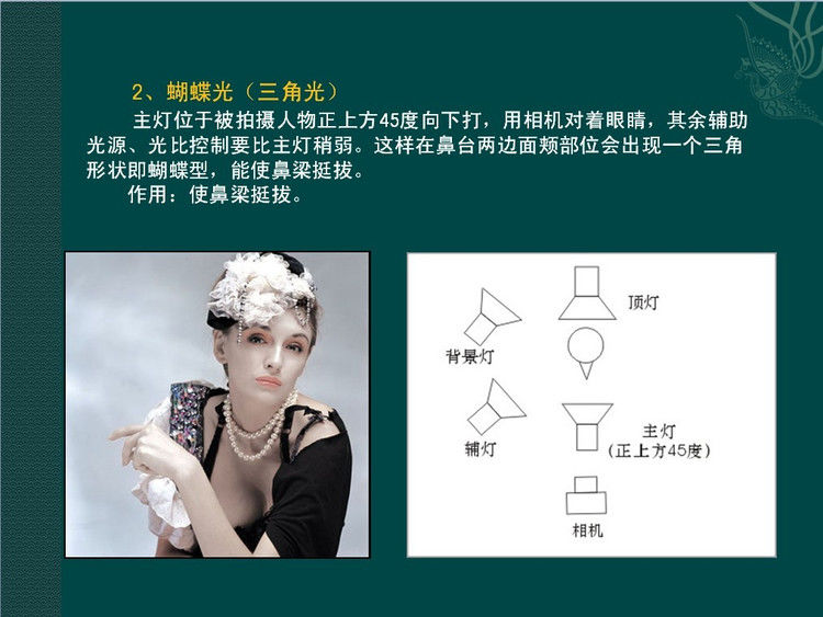数码摄影入门讲座——摄影用光 - 遨游 - 遨游的博客