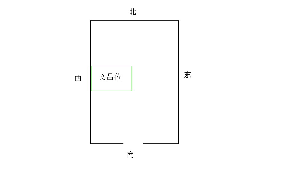 文昌位的风水布局