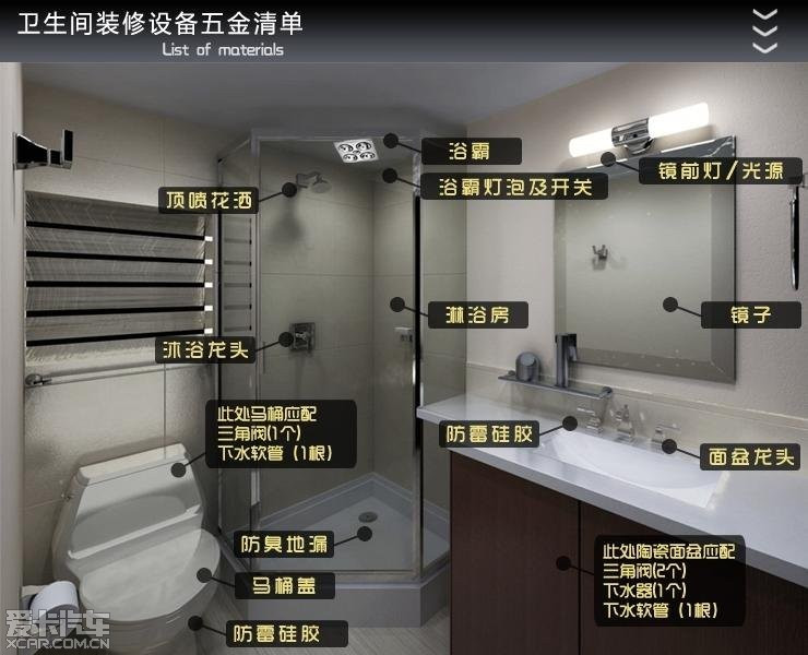 家庭装修设备全部清单 - Good fun - Good fun网易博客