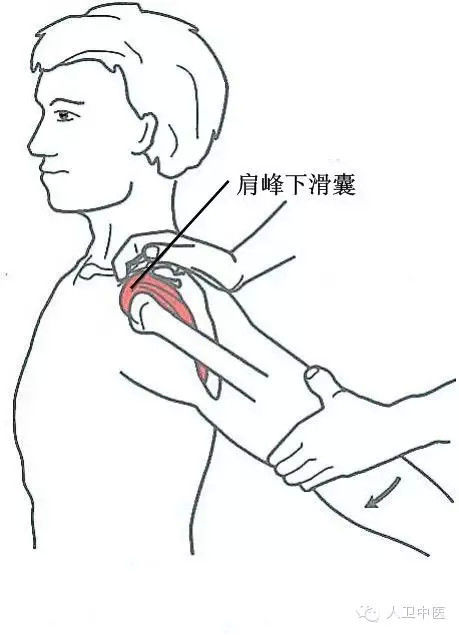 颈肩病常见的几个压痛点 - 秋白 - 黑色物语