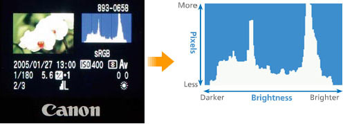 20个不可不知的摄影技巧