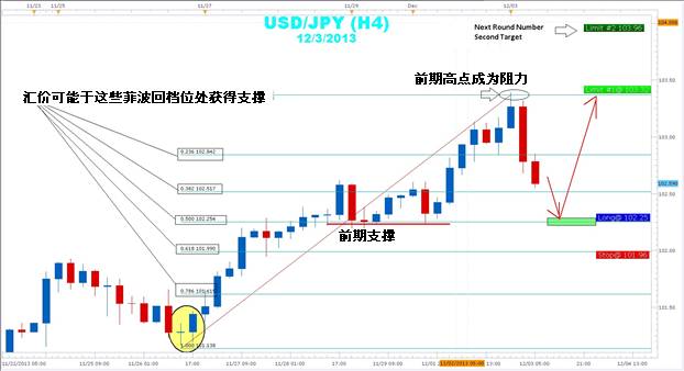 斐波纳契（黄金分割）解析与应用