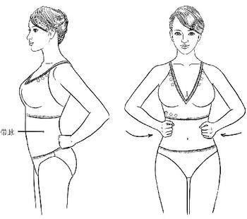 带脉不通对人体造成的影响 - 缘水禅心 - 