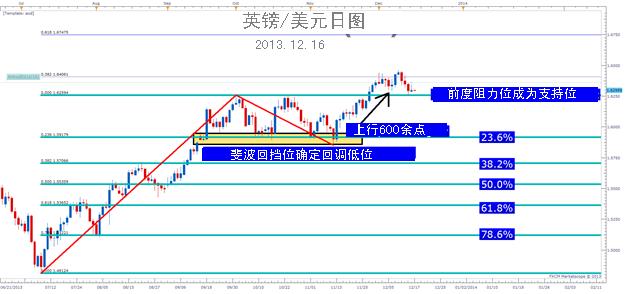 斐波纳契（黄金分割）解析与应用