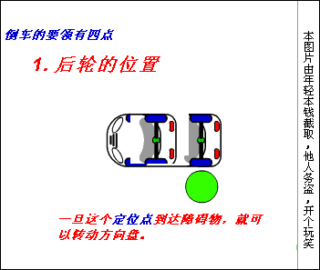 倒车宝典，新手必看！（简明方法＋原理分析） - 吝色鬼 - 吝色鬼 的博客