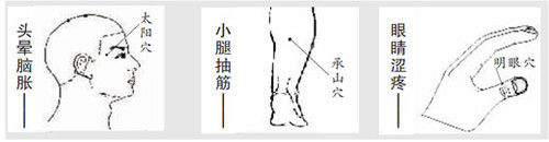 6个健康穴，久坐办公室一族要常按 - 宝泽 - 你健康，我快乐