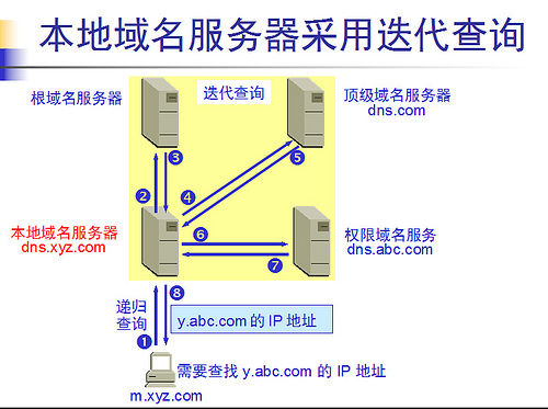 dns_resolving_2409