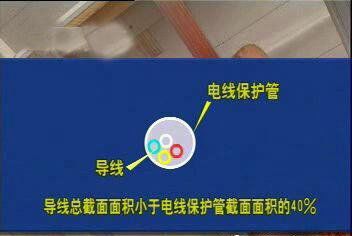 图解装修全过程——简单易懂 贯穿装修始末！