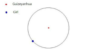 bubuko.com,布布扣