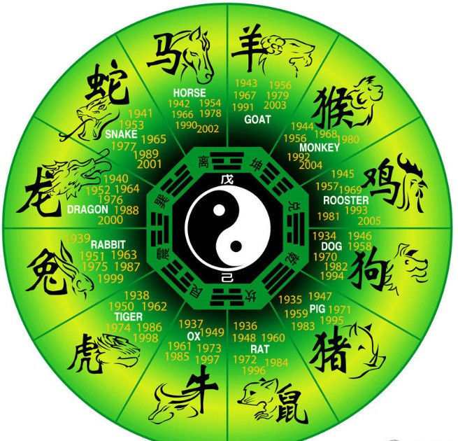 12生肖改命的方法 - 逍遥客 - 逍遥客
