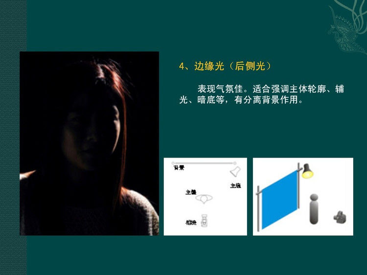 数码摄影入门讲座——摄影用光 - 遨游 - 遨游的博客