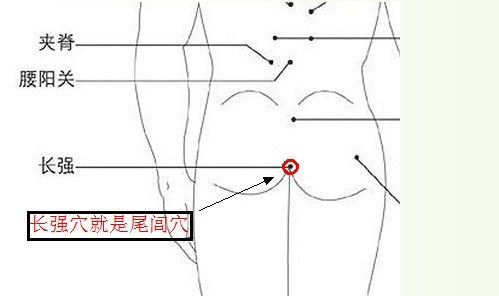 全身经络梳理法，有空多梳理！ - 吝色鬼 - 吝色鬼 的博客
