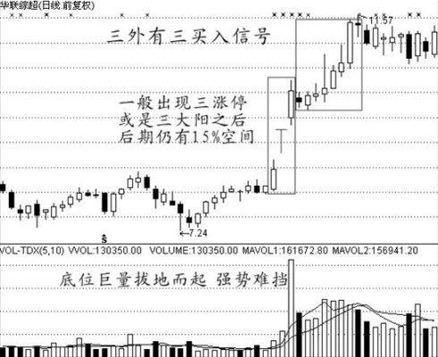 经典的买入信号技术图解— - 听香小叶 - 优含趣