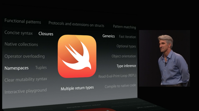 ƻ��Ϊ�������Ƴ�Swift������� ��������
