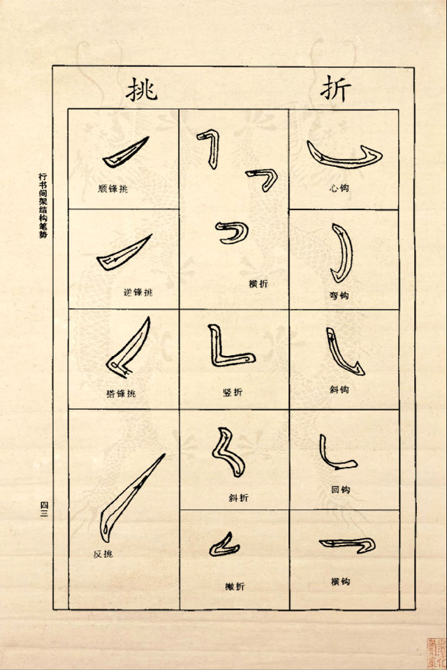 王羲之行书间架结构92法（正版） - 香儿 - xianger