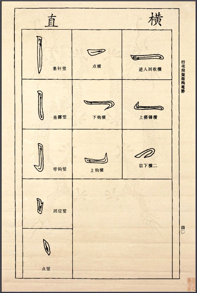 王献之行书间架结构92法 - 無為居士 - 聚美齋