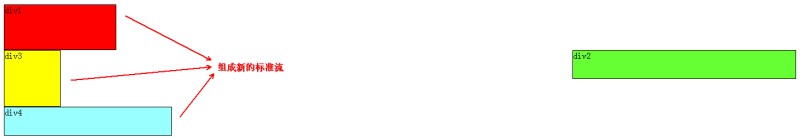 （转）经验分享：CSS浮动(float,clear)通俗讲解 - marsggbo - 火星教教主