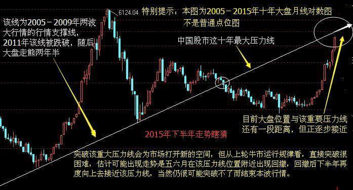 中国股市25年牛熊规律