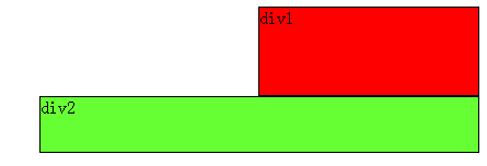 （转）经验分享：CSS浮动(float,clear)通俗讲解 - marsggbo - 火星教教主