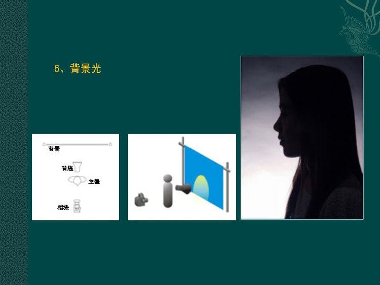 数码摄影入门讲座——摄影用光 - 遨游 - 遨游的博客