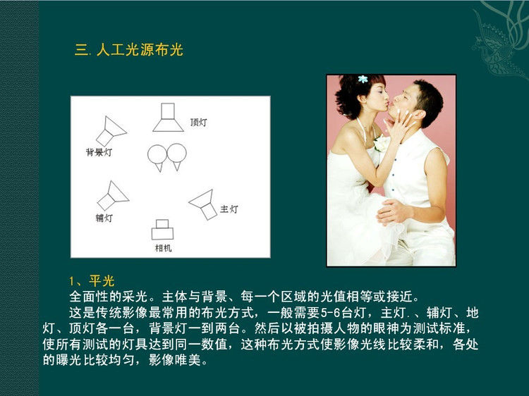 数码摄影入门讲座——摄影用光 - 遨游 - 遨游的博客