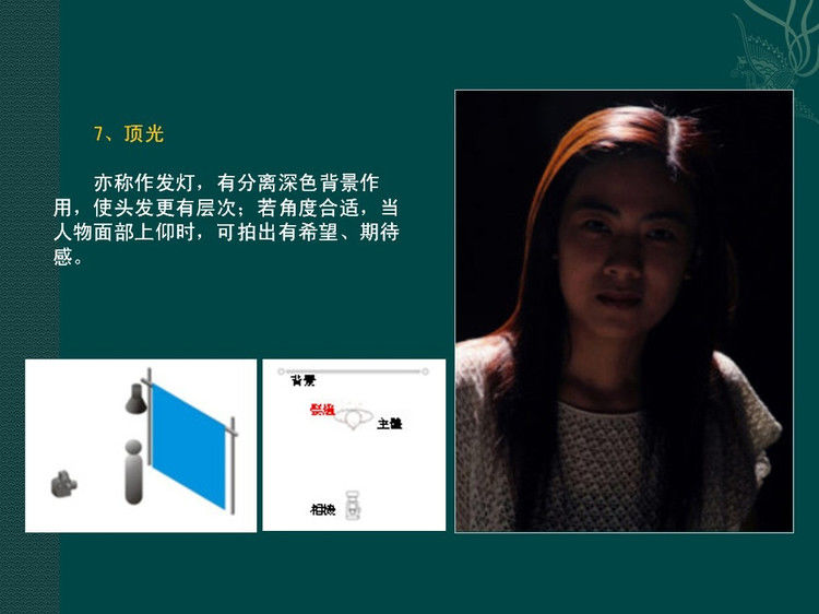 数码摄影入门讲座——摄影用光 - 遨游 - 遨游的博客