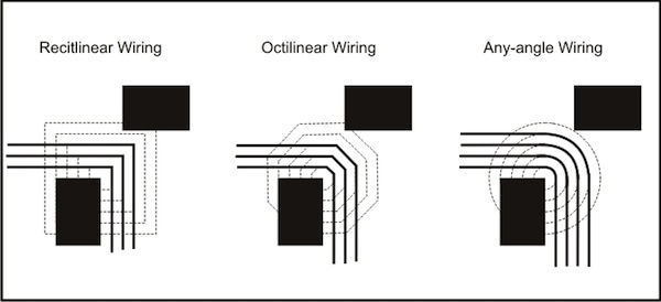 图3：左边和中间的图：传统自动布线器在紧邻元件之间只能布3根线。右图：任意角度布线时的空间足以在相同路径上布4根线而不违反DRC。