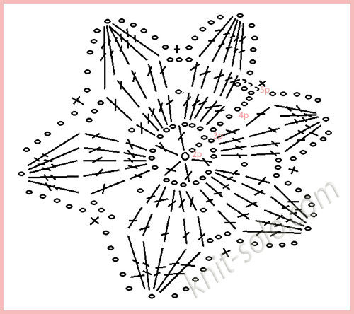 钩针：“索尼娅的积容花” - maomao - 我随心动