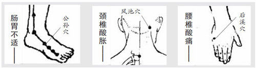 6个健康穴，久坐办公室一族要常按 - 宝泽 - 你健康，我快乐