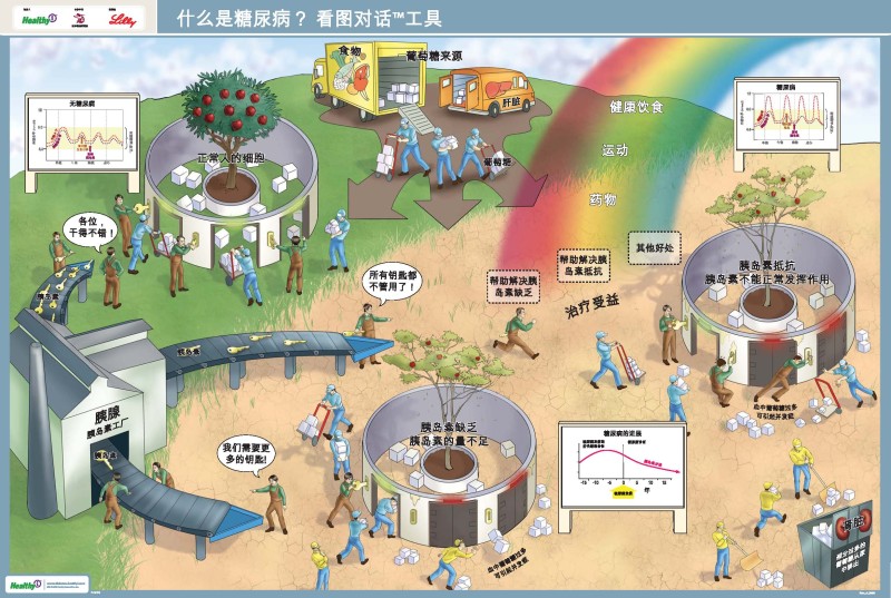 糖尿病是怎样患上的