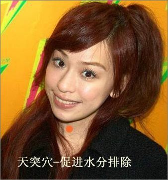 天突穴--促进水分的排除