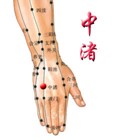 位置:在手背侧,四,五掌骨间.