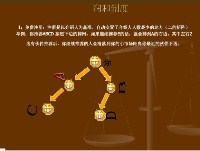 润和云山老师广东润和公司，产品，奖金制度，注册流程全面讲解