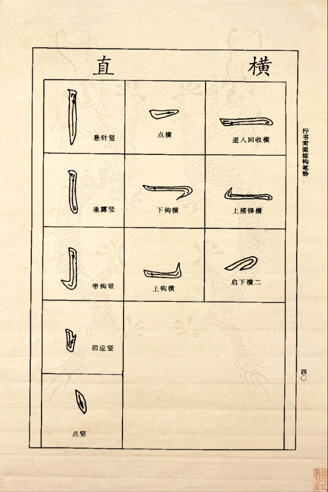 王羲之行书间架结构92法（正版） - 香儿 - xianger