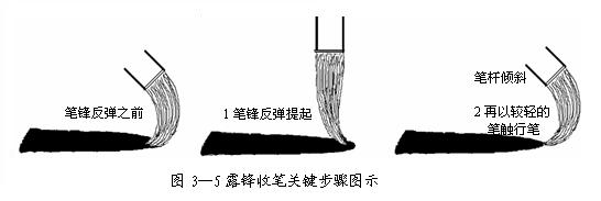 楷书入门教材1 - 刘明 - 刘明的博客